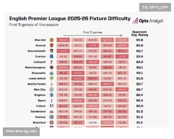 曼联联赛五轮不败，积分榜位置稳步提升
