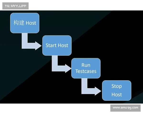 赛事运营不仅依赖现场执行 还通过数字中枢实现了全流程质量管控