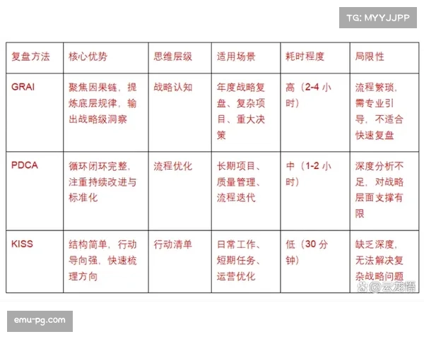 深度复盘：运动家队重建基石——从选秀到培养的“魔球”理论新实践